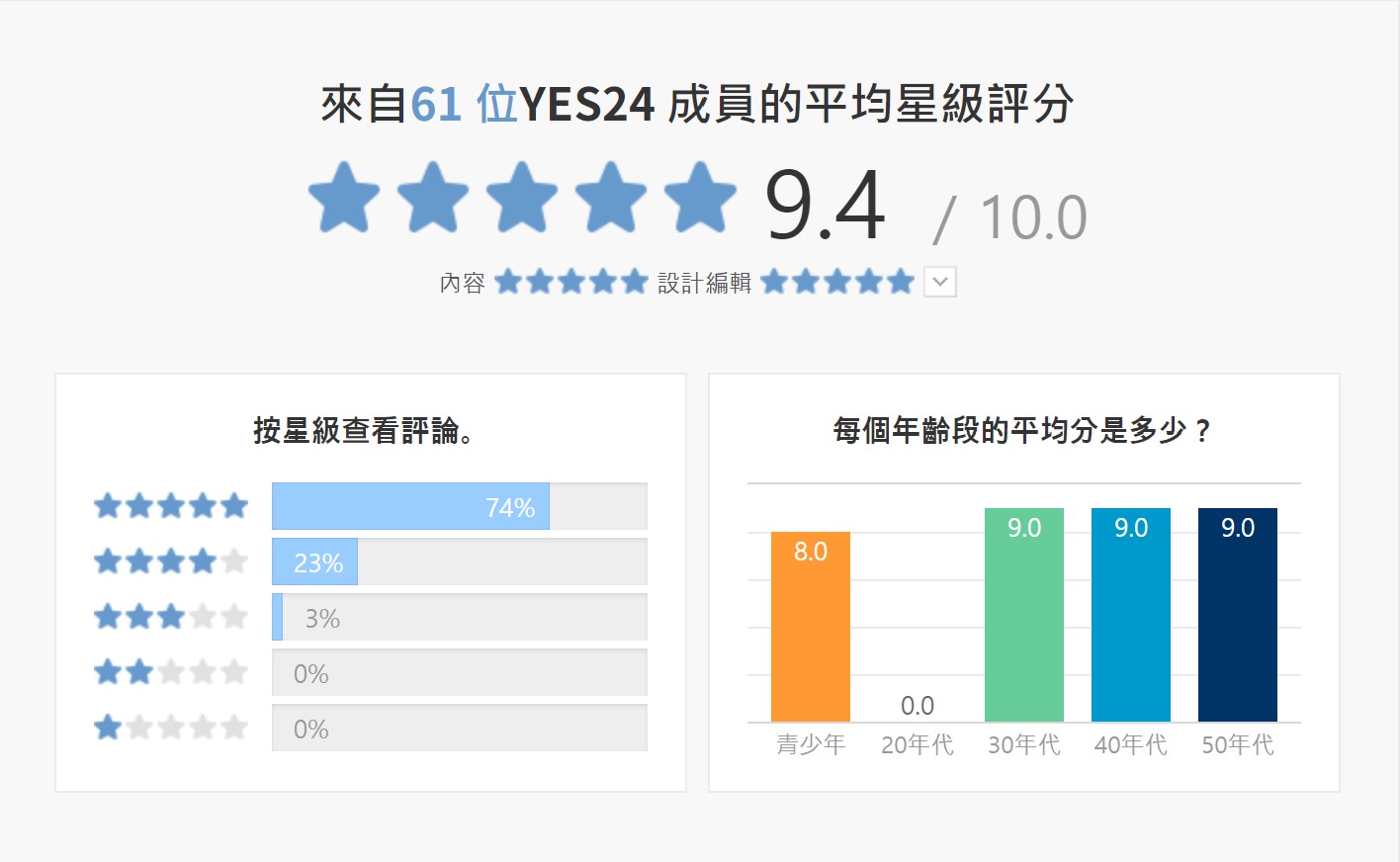 韓國YES24網站9.4星評分！韓國家長評價很高的一本兒童理財書（google中譯）