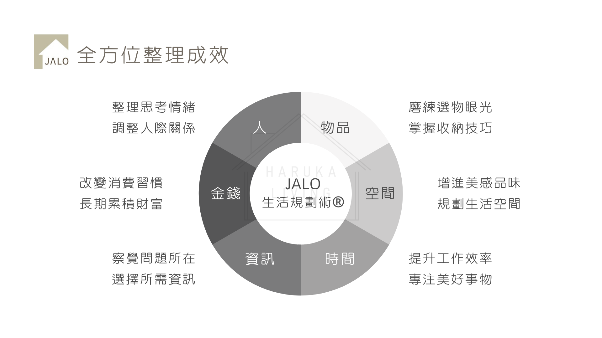 JALO生活規劃術簡介 整理收納證照 (7).png