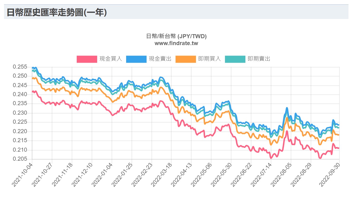 日本經濟｜2022年為何日幣不斷下跌？日本拉麵為何漲價？