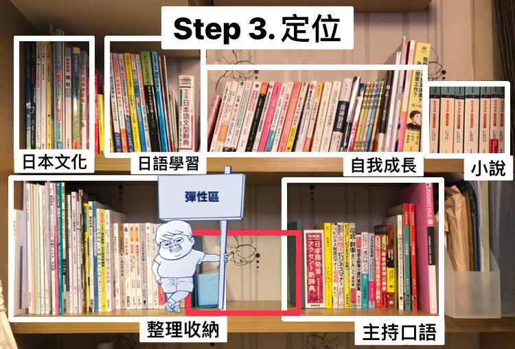 書櫃整理｜閱讀人整理書本的3個步驟＋5個自我提問