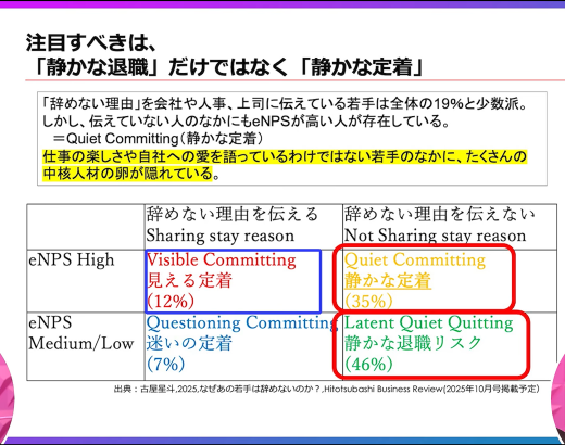 日本研究圖表：以 eNPS 高低與是否說出留任理由，將員工分為靜かな定着（安靜留任）與靜かな退職リスク四象限
