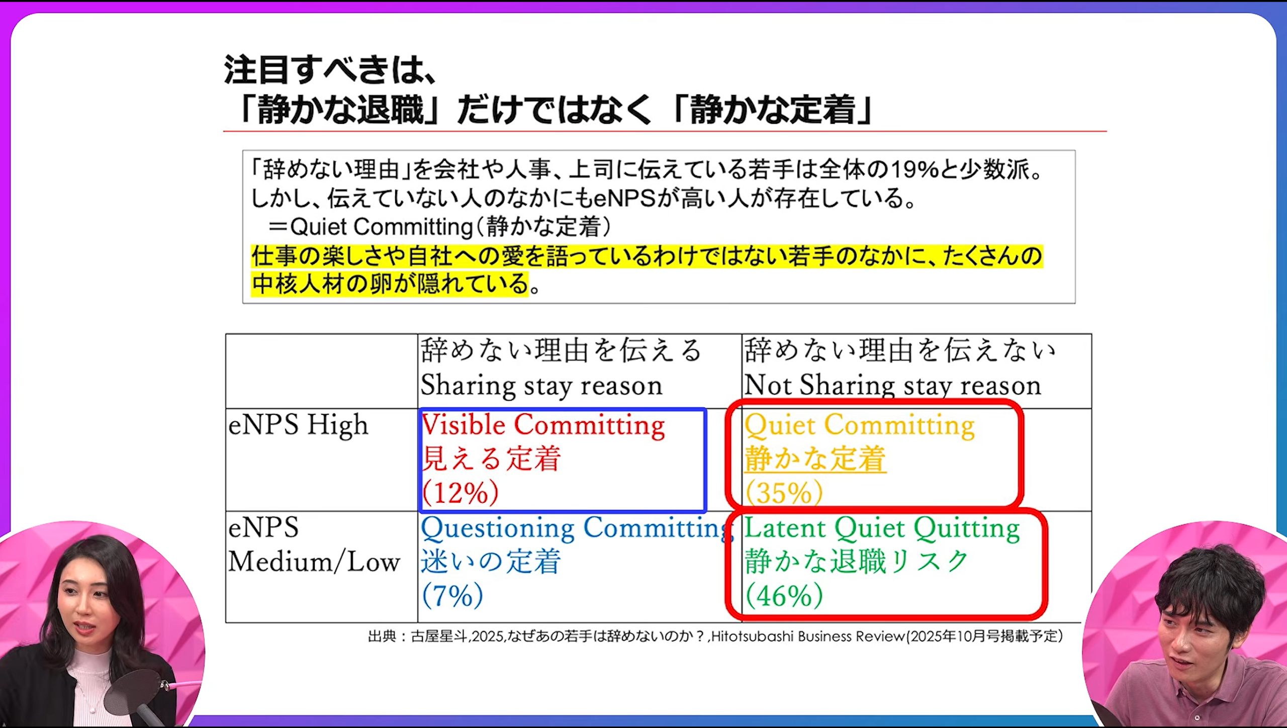安靜留任四象限圖：投入度高卻沒說出留任理由的「安靜留任」占 35%，潛在安靜離職風險占 46%